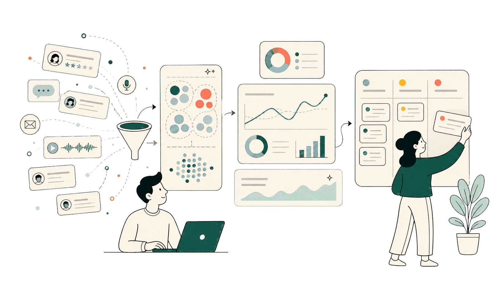 Illustration showing customer feedback flowing into clustered insights and prioritized action